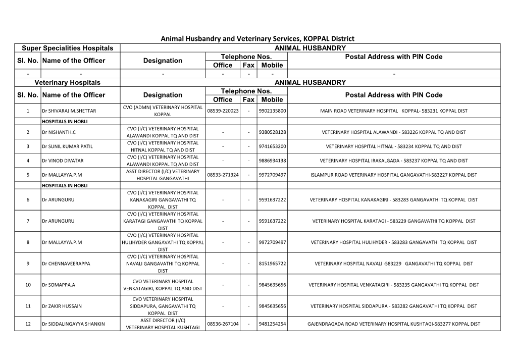 Animal Husbandry and Veterinary Services, KOPPAL District Super Specialities Hospitals ANIMAL HUSBANDRY Telephone Nos