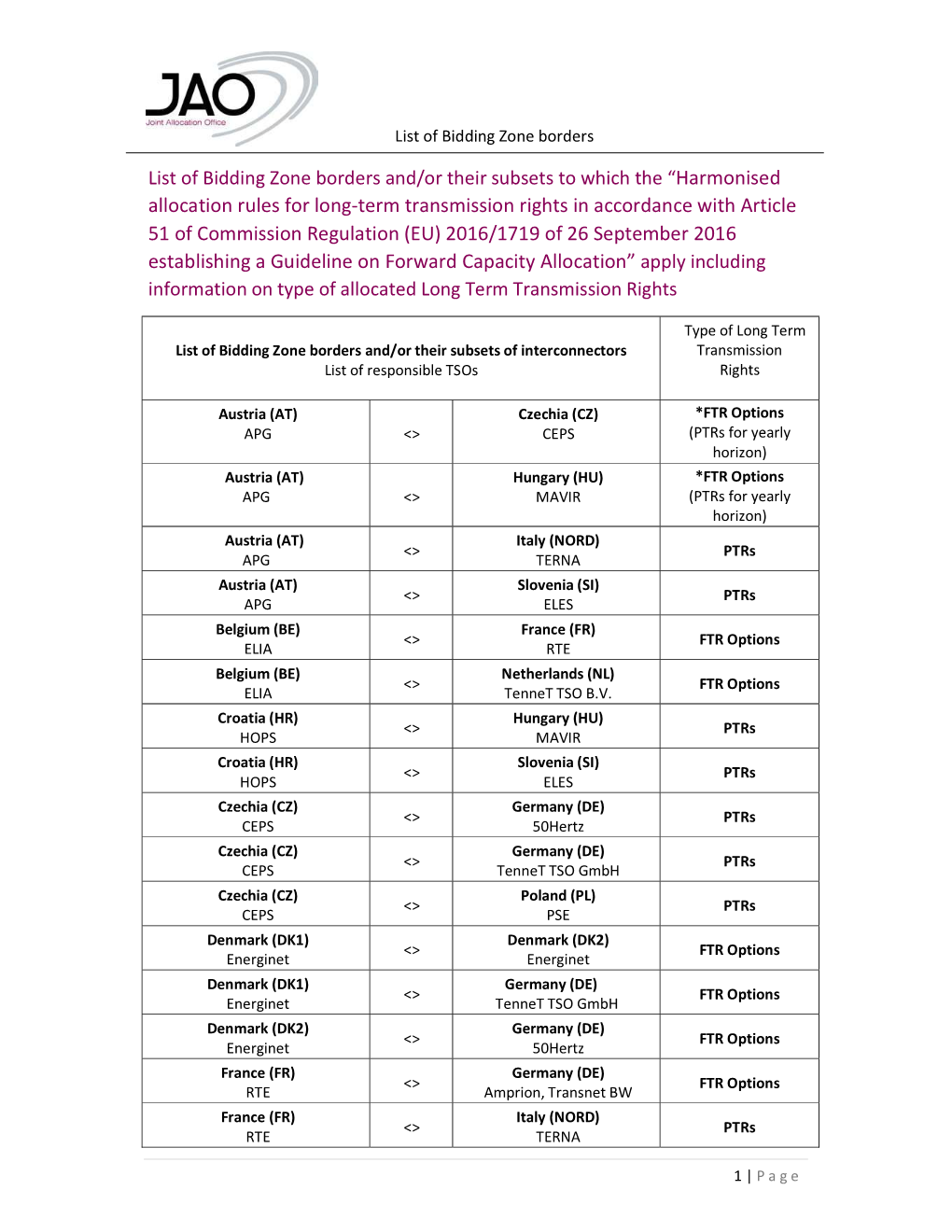 List of Bidding Zone Borders 2021 V2 0.Pdf