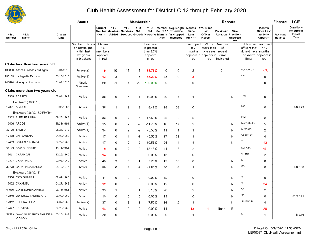 Club Health Assessment MBR0087