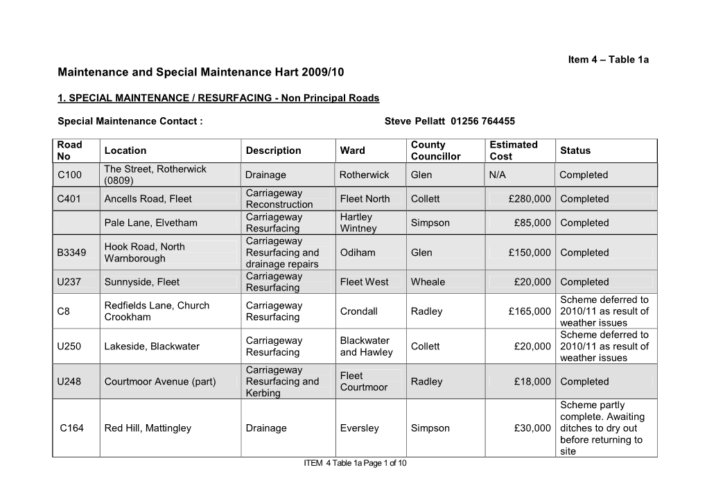 Maintenance and Special Maintenance Hart 2009/10