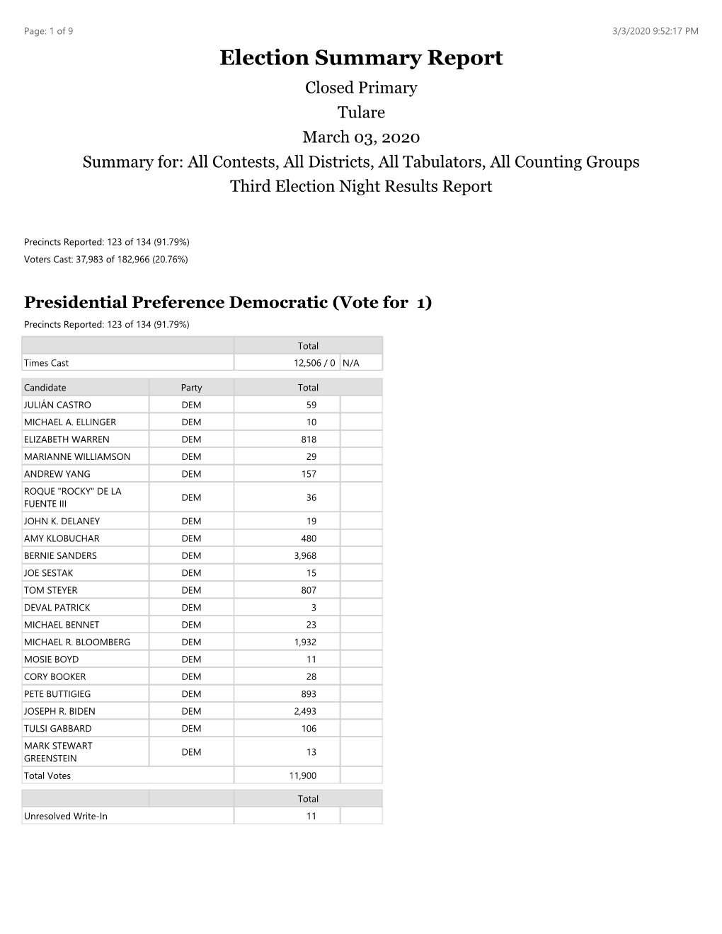 Election Summary Report