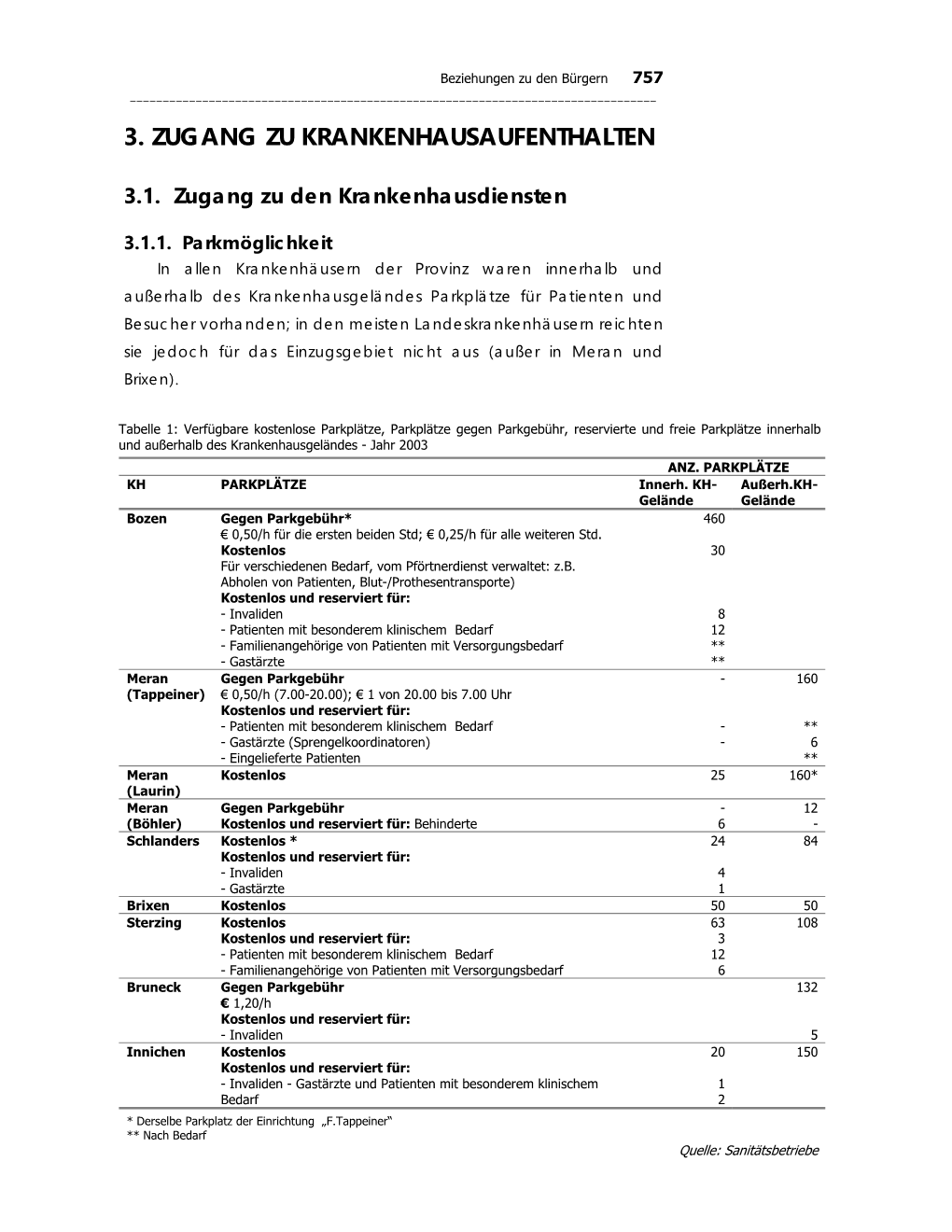 3. Zugang Zu Krankenhausaufenthalten