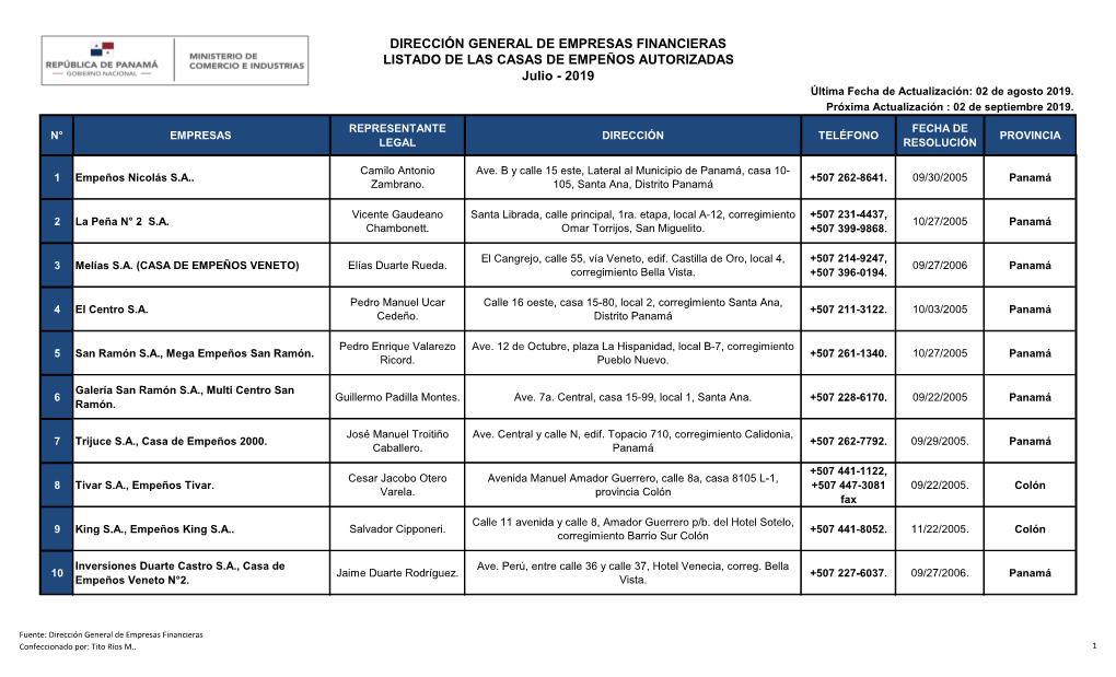 DIRECCIÓN GENERAL DE EMPRESAS FINANCIERAS LISTADO DE LAS CASAS DE EMPEÑOS AUTORIZADAS Julio - 2019 Última Fecha De Actualización: 02 De Agosto 2019