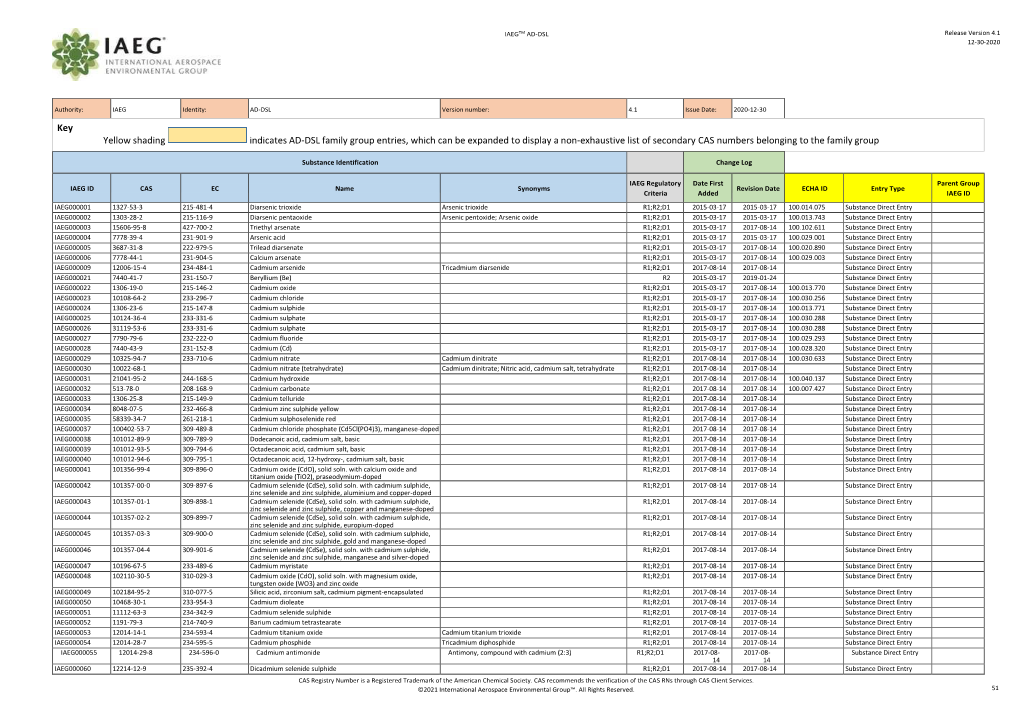 20210311 IAEG AD-DSL V5.0 for Pdf.Xlsx