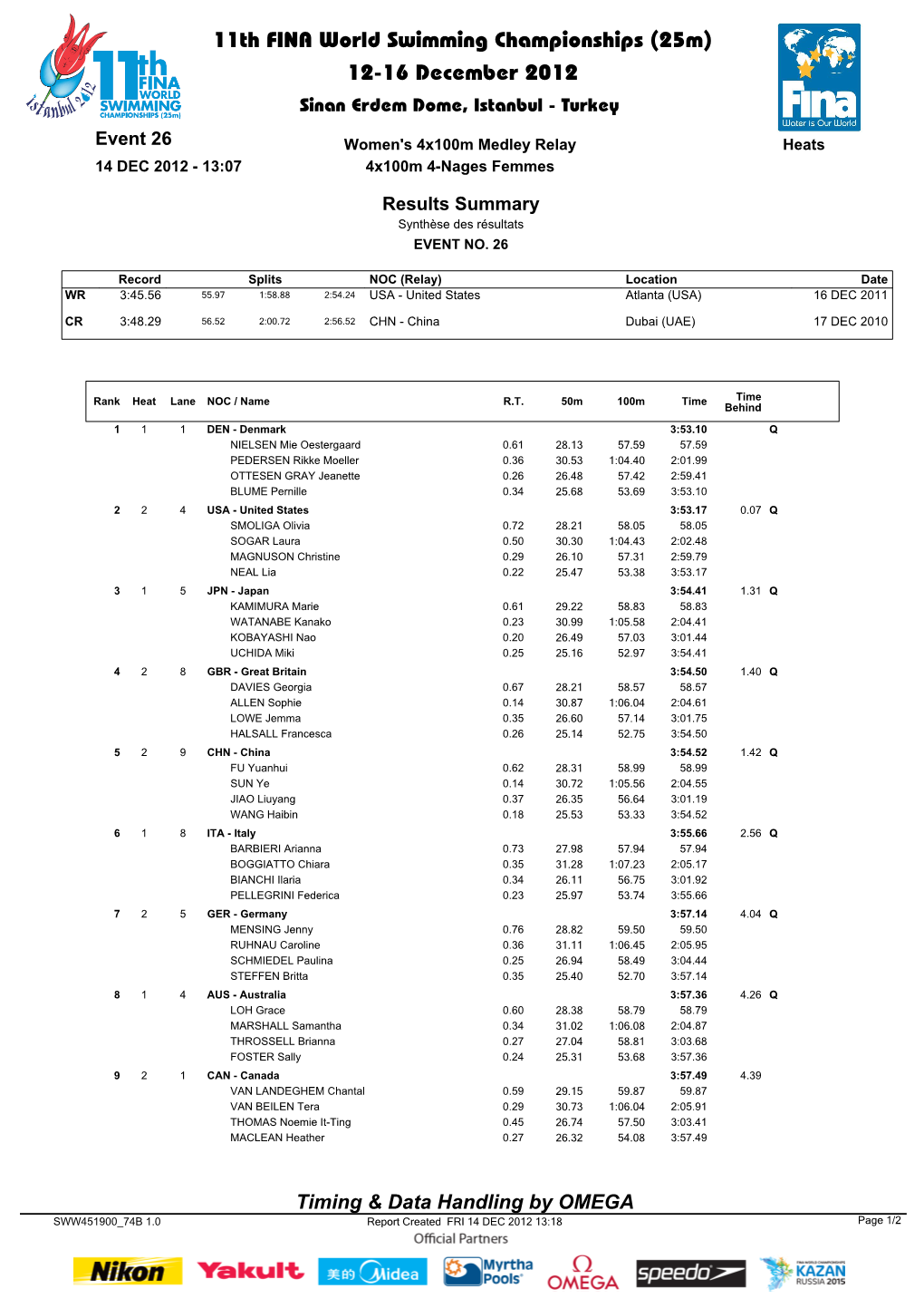 11Th FINA World Swimming Championships (25M) 12-16 December 2012 Sinan Erdem Dome, Istanbul - Turkey