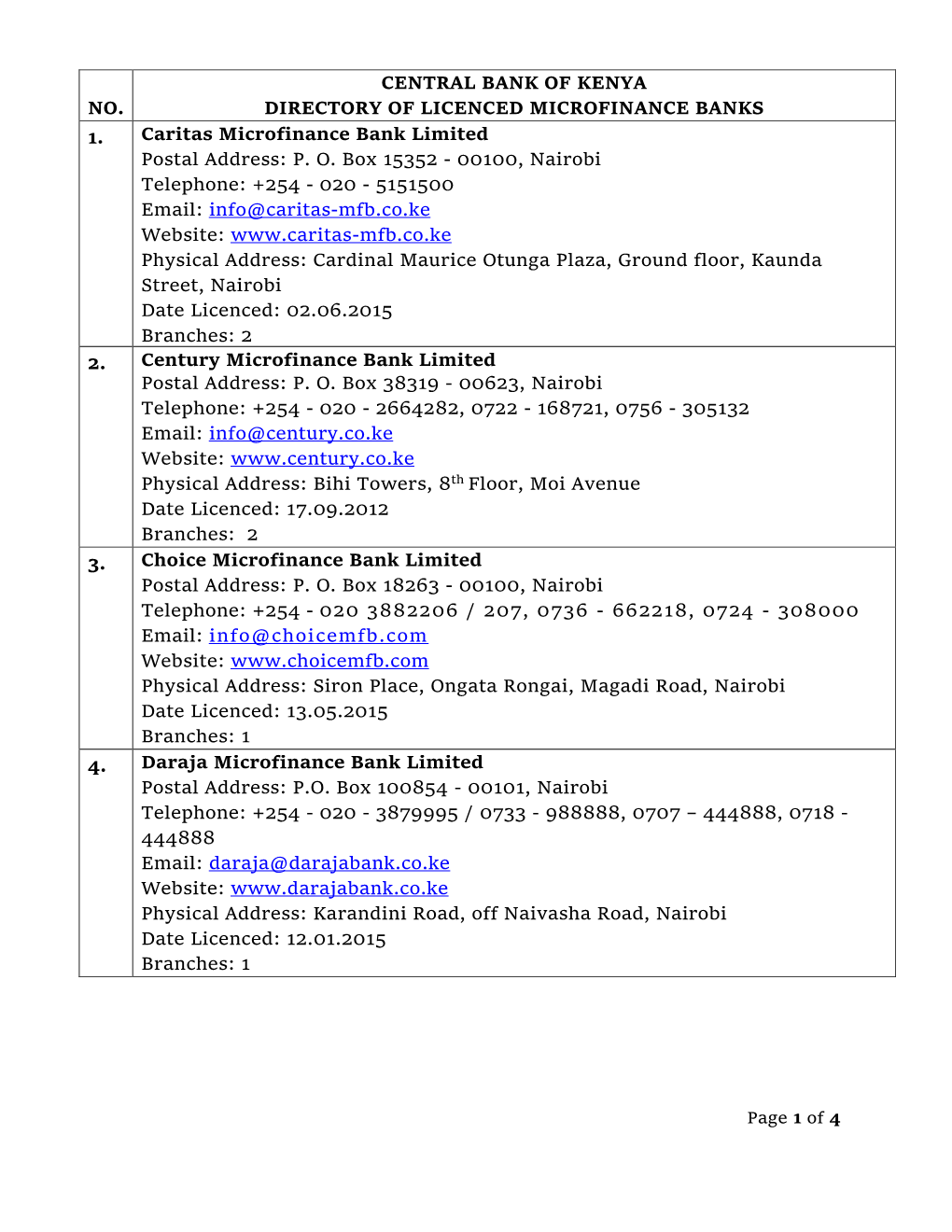 No. Central Bank of Kenya Directory of Licenced