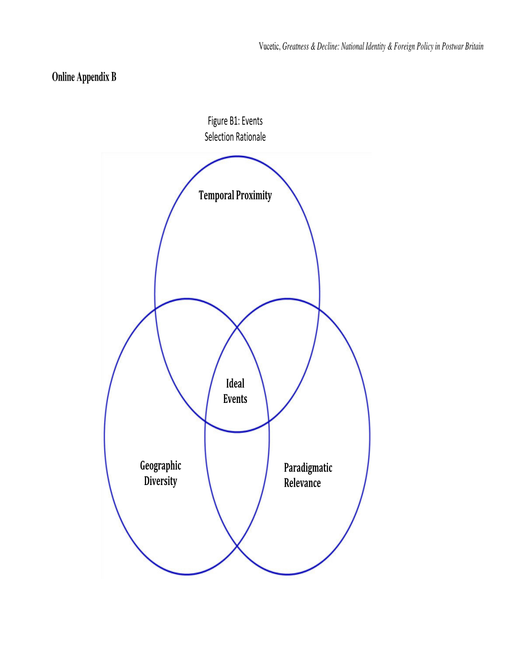 Online Appendix B Figure B1: Events Selection Rationale Temporal