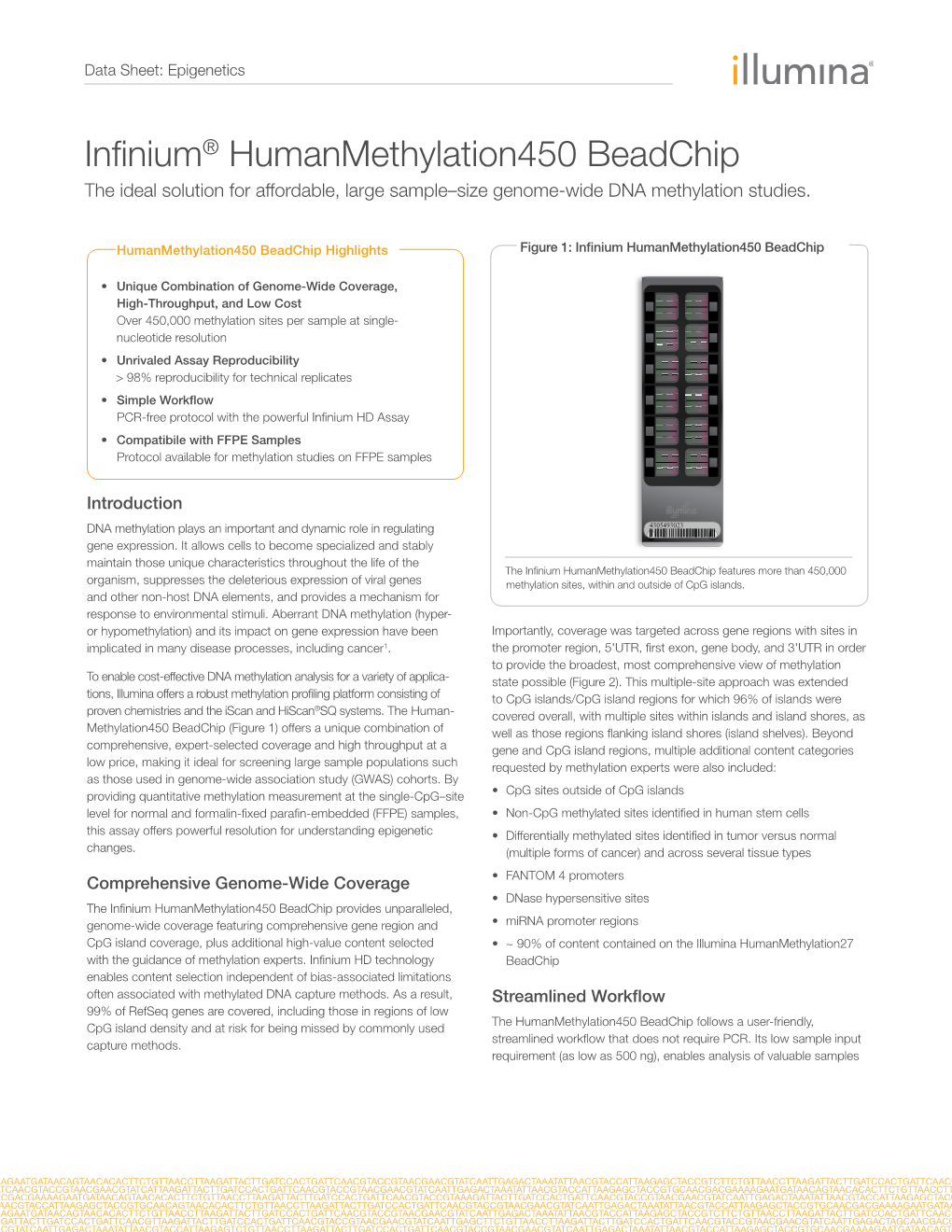 Infinium Humanmethylation450 Beadchip