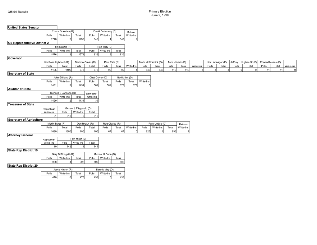 Official Results Primary Election June 2, 1998 Governor Secretary of State