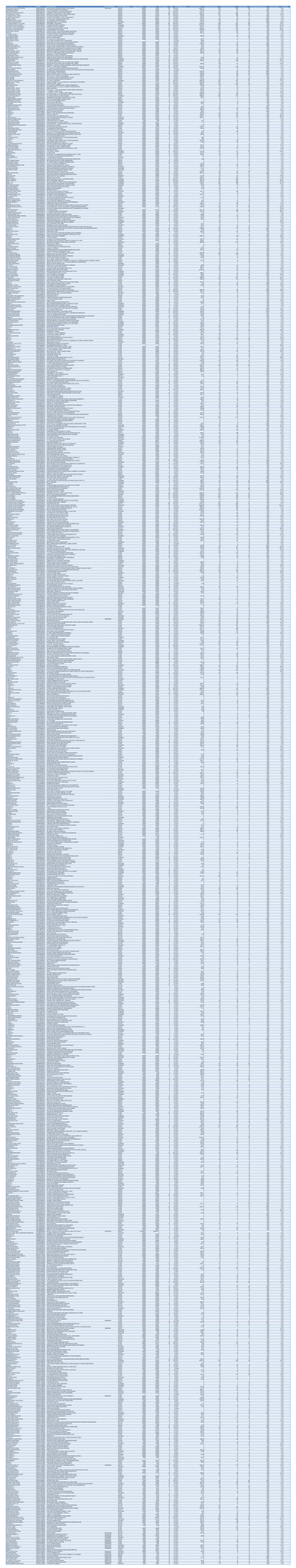 List of Merchants Issuing Cards