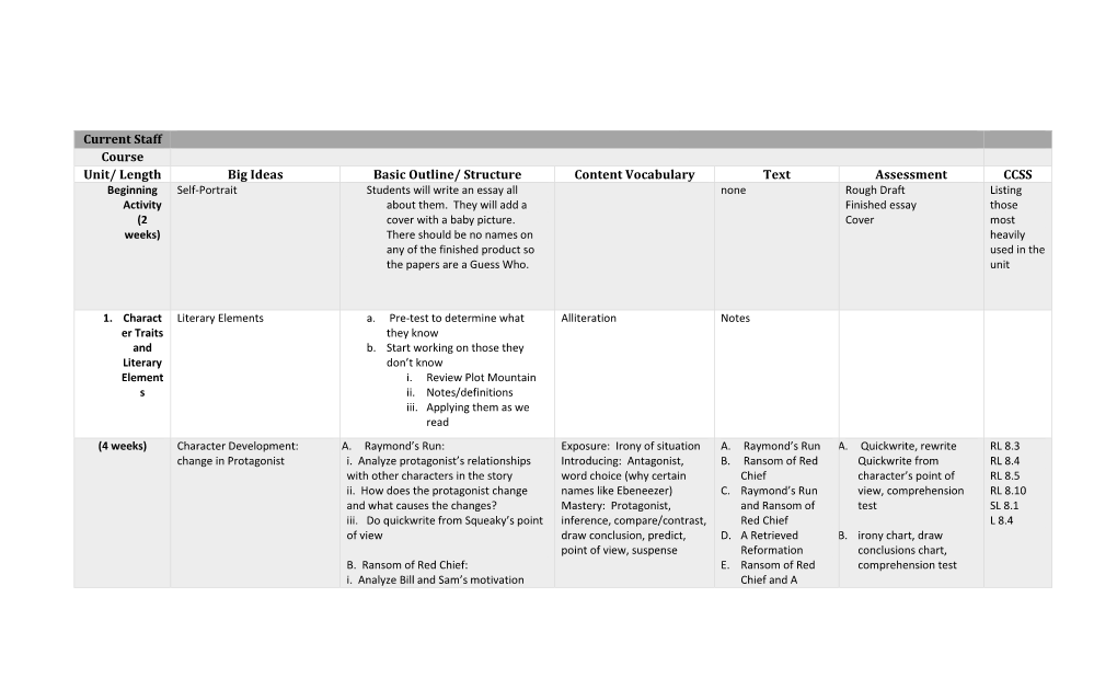 Length Big Ideas Basic Outline