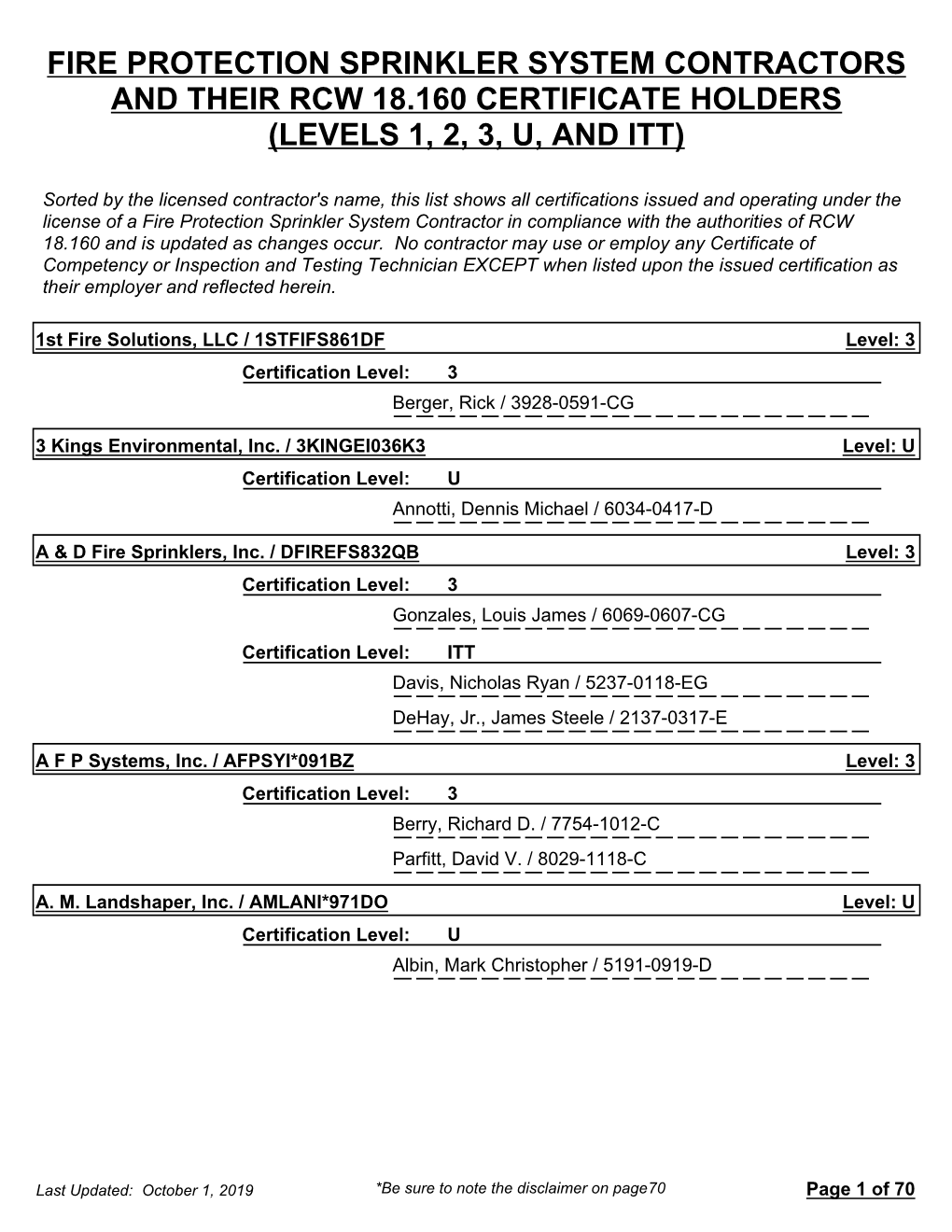 Fire Protection Sprinkler System Contractors and Their Rcw 18.160 Certificate Holders (Levels 1, 2, 3, U, and Itt)