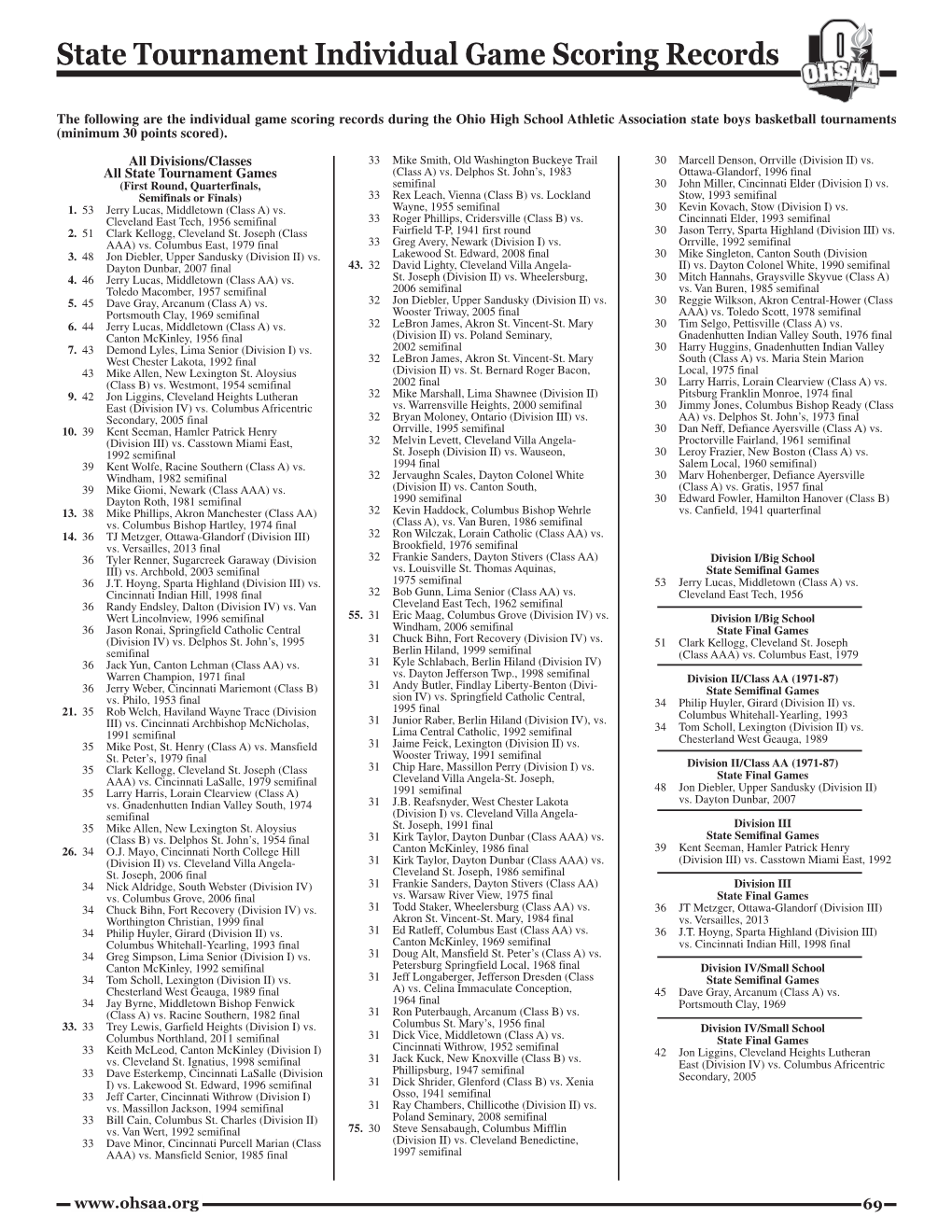 State Tournament Individual Game Scoring Records