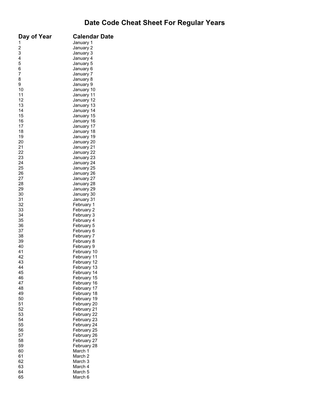 Julian Date Cheat Sheet for Regular Years