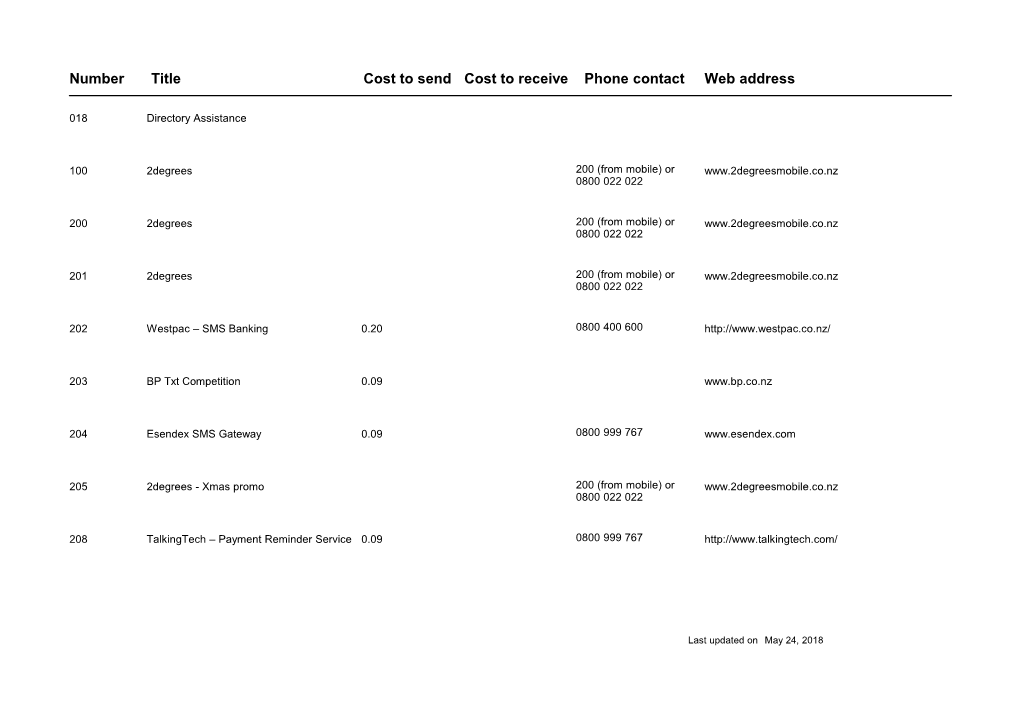 Number Title Cost to Send Cost to Receive Phone Contact Web Address