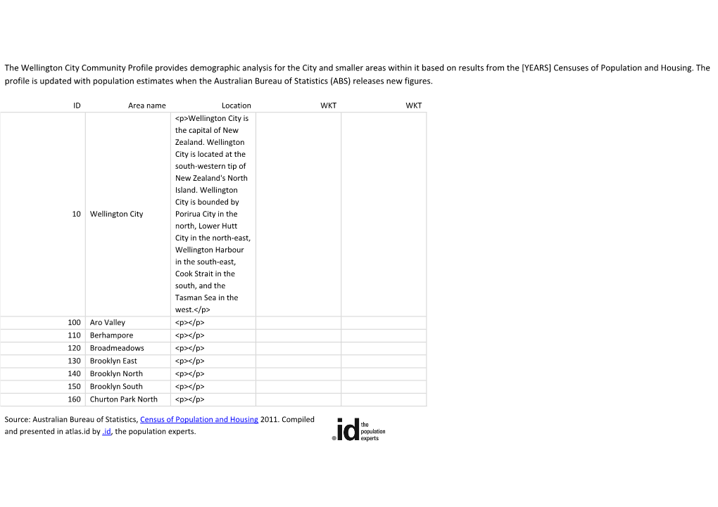 The Wellington City Community Profile Provides Demographic Analysis For