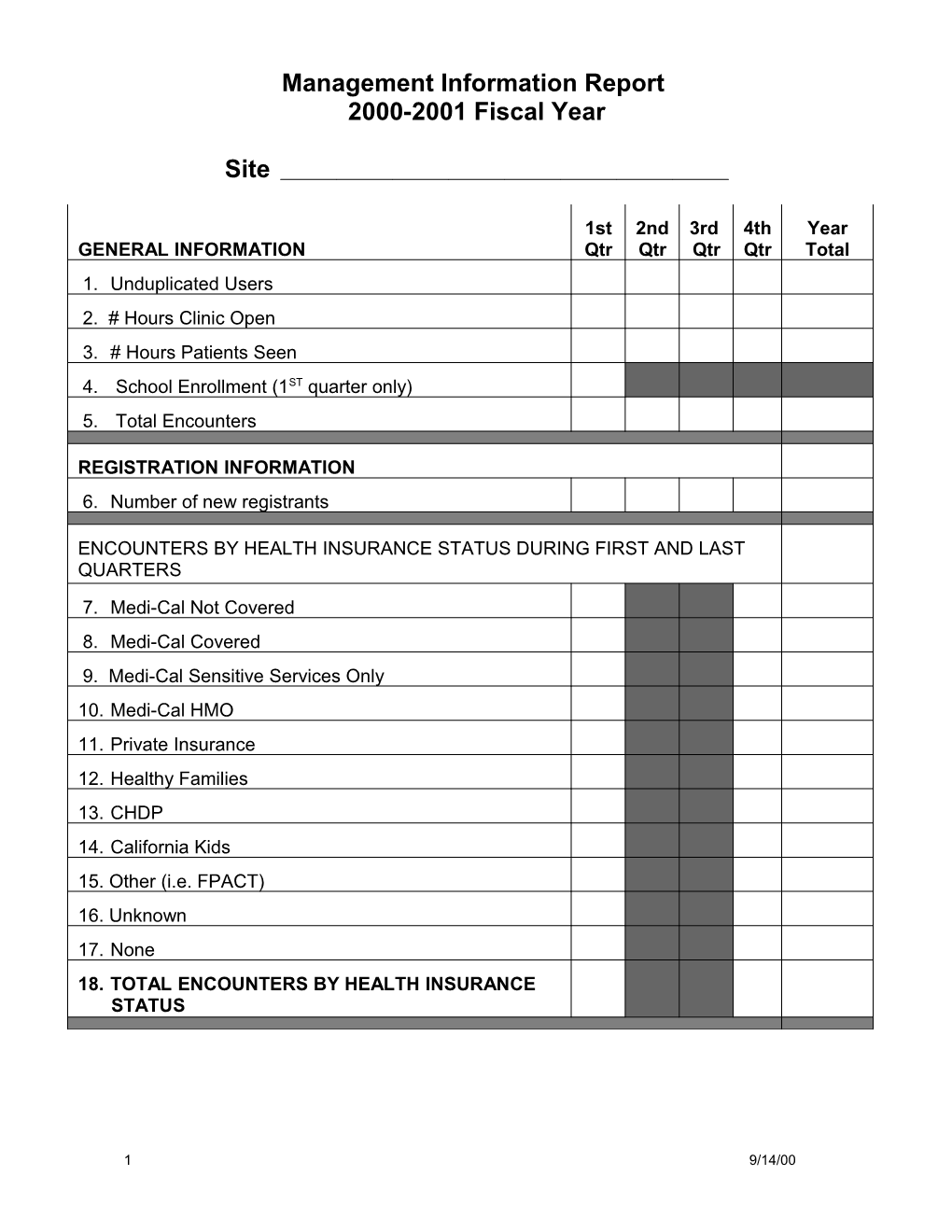 Management Information Report ______