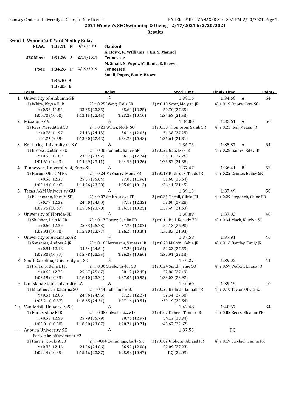 2021 Women's SEC Swimming & Diving