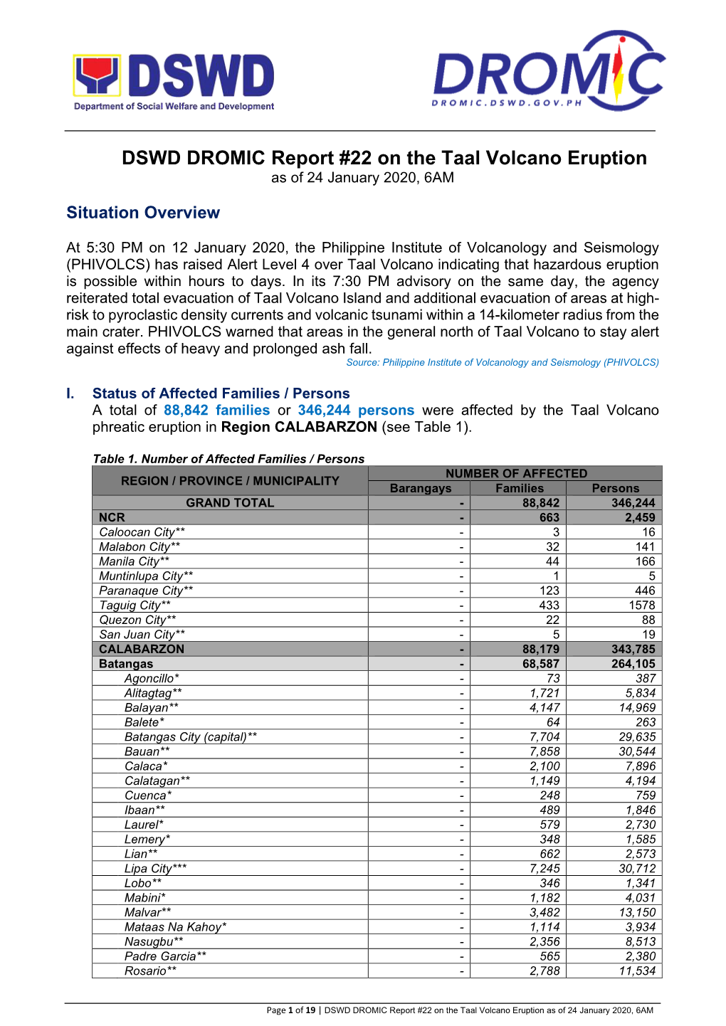 DSWD DROMIC Report #22 on the Taal Volcano Eruption As of 24 January 2020, 6AM