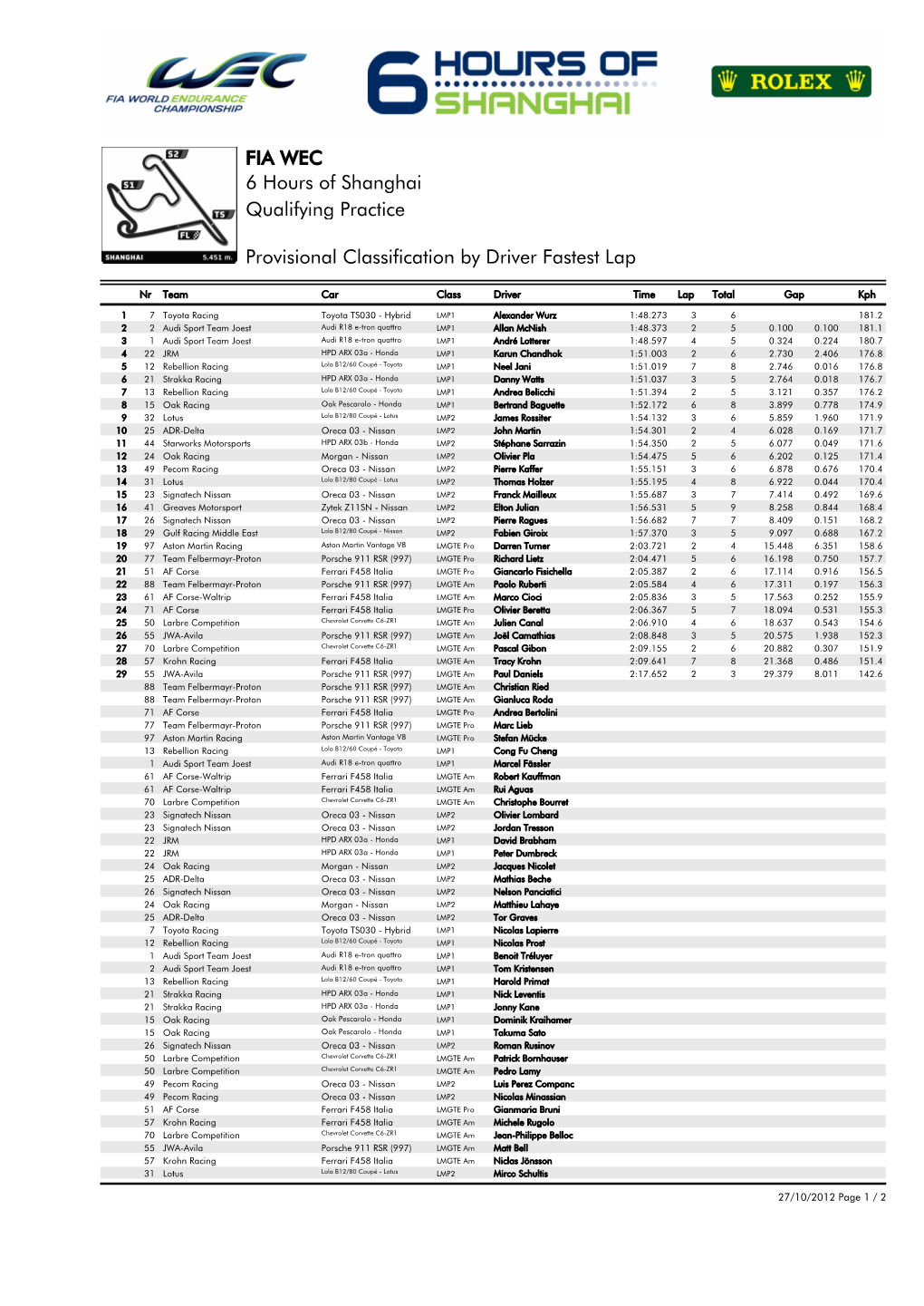 Provisional Classification by Driver Fastest Lap Qualifying Practice 6