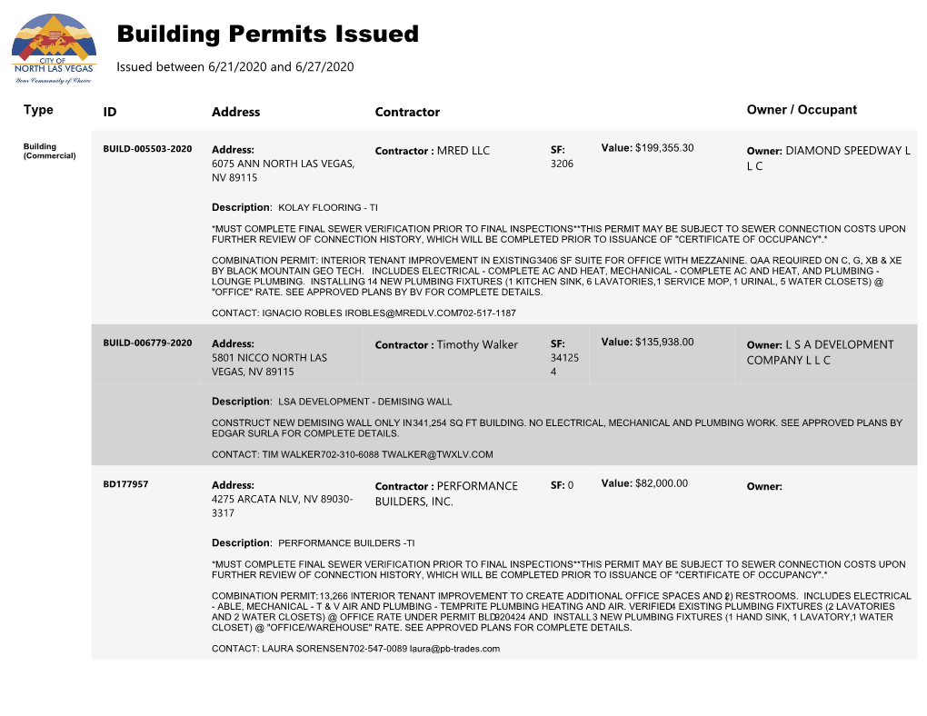 Building Permits Issued