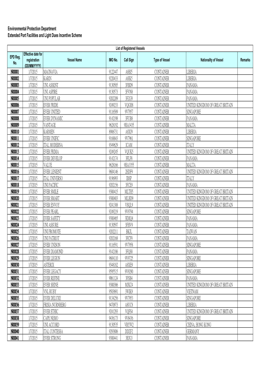 List of Registered Vessels Effective Date for EPD Reg