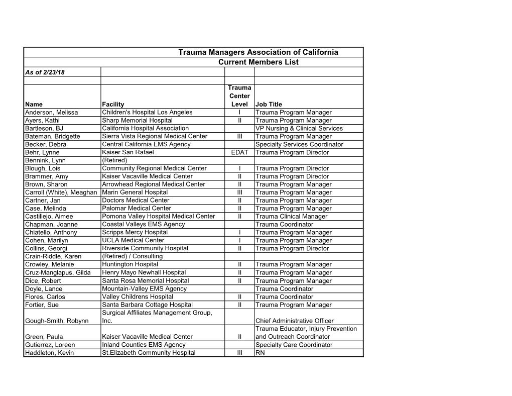 Trauma Managers Association of California Current Members List As of 2/23/18