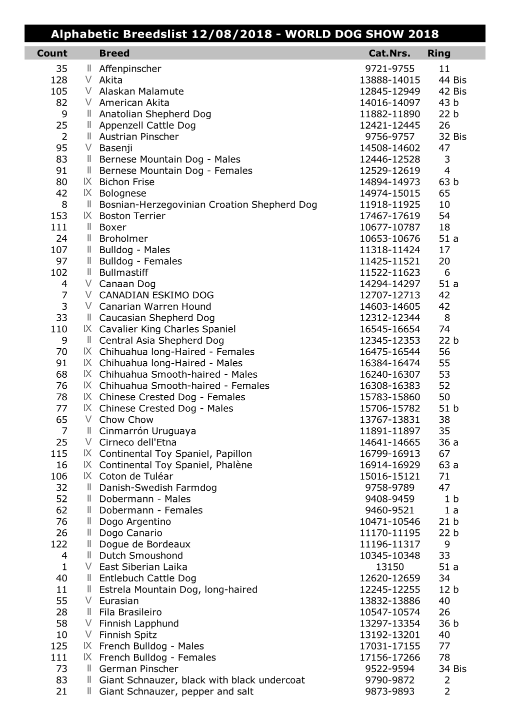 Alphabetic Breedslist 12/08/201 2018 SHOW DOG