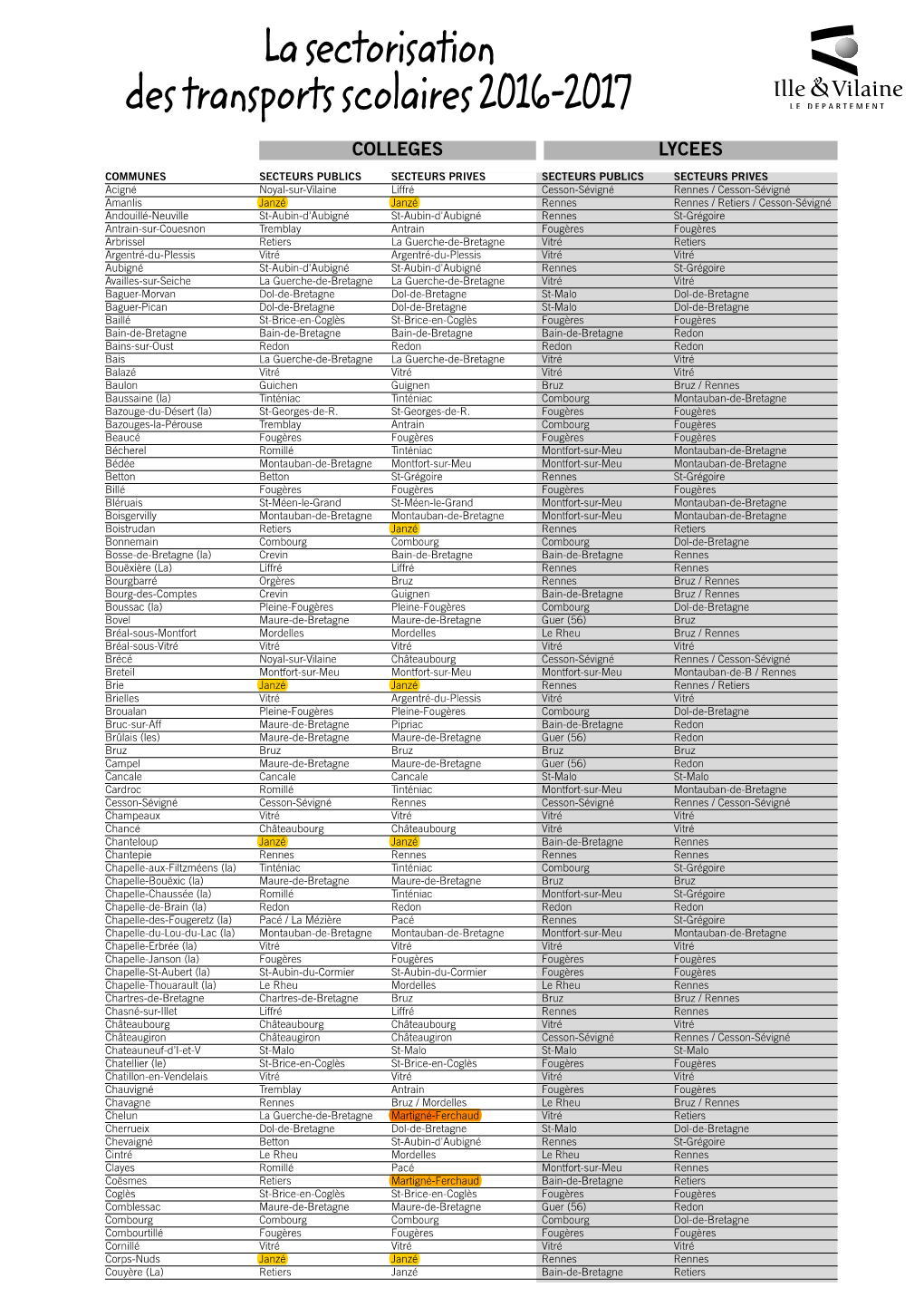 La Sectorisation Des Transports Scolaires 2016-2017 COLLEGES LYCEES
