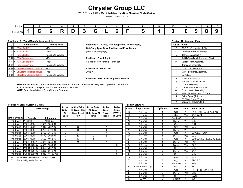 Chrysler Group LLC 2015 Truck / MPV Vehicle Identification Number Code Guide Revised June 30, 2015