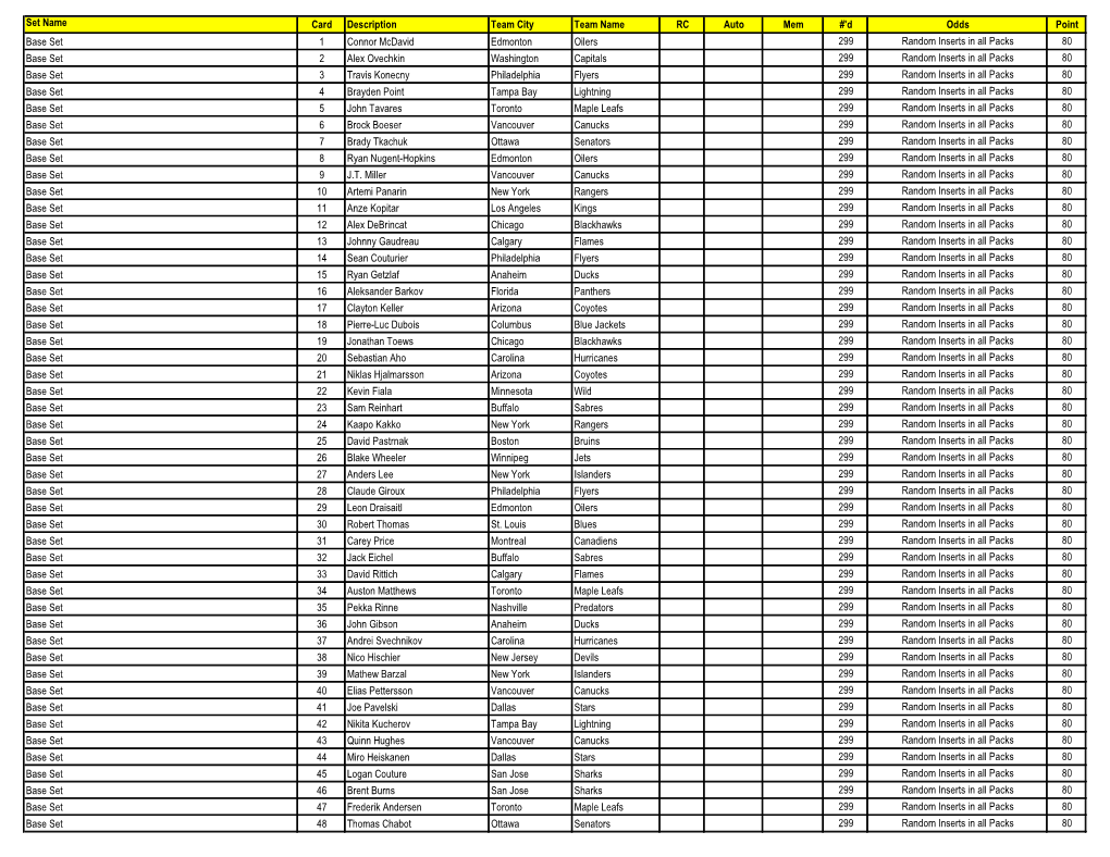 2020-21-Upper-Deck-Spx-NHL-Hockey-Cards-Checklist