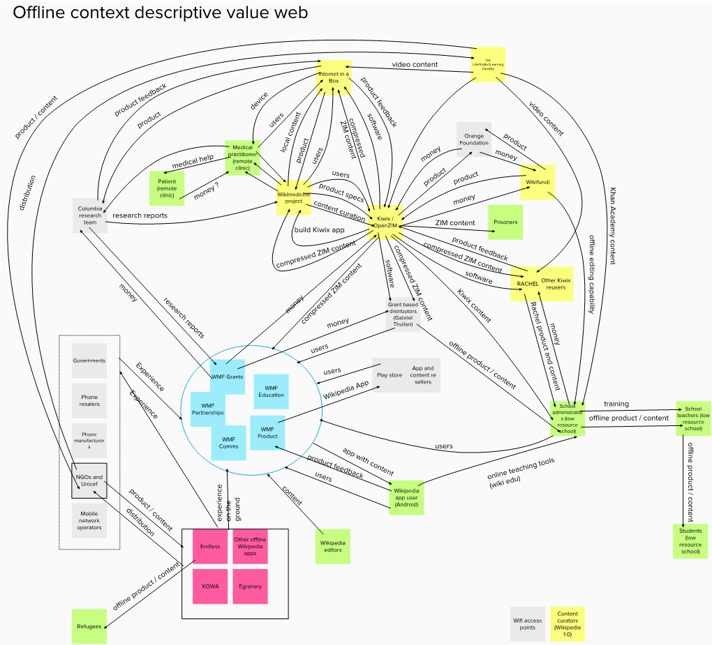 Offline Product / Content Experience on the Ground Research Reports Money