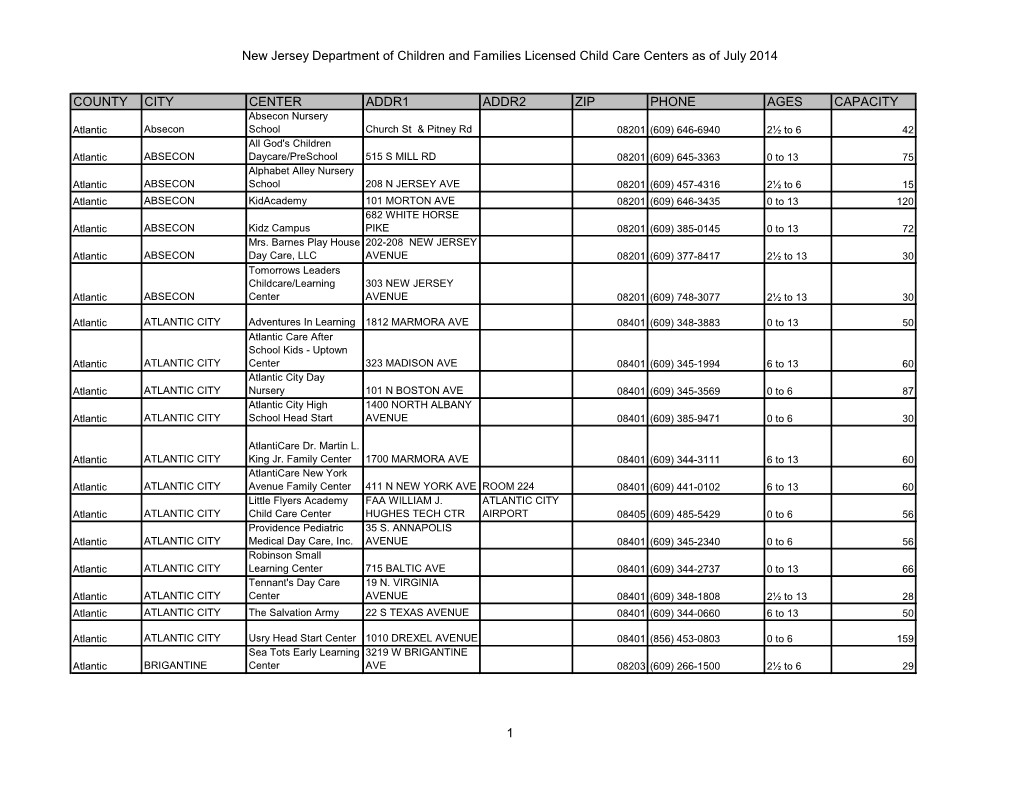 New Jersey Department of Children and Families Licensed Child Care Centers As of July 2014