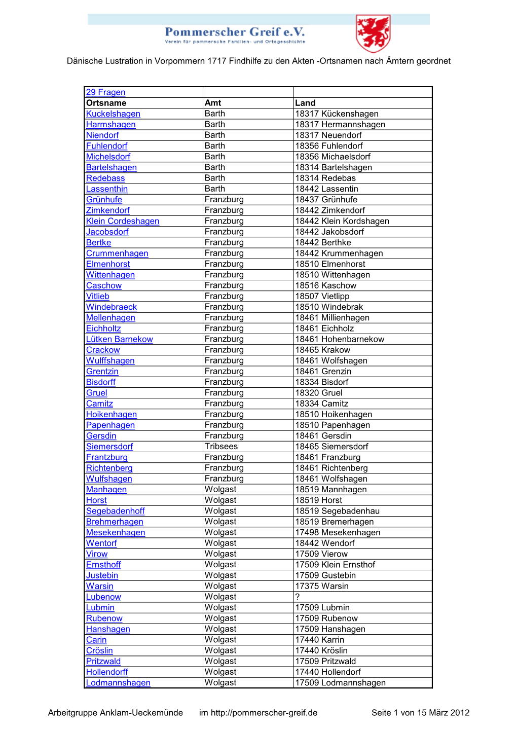 Liste Der Ortsnamen