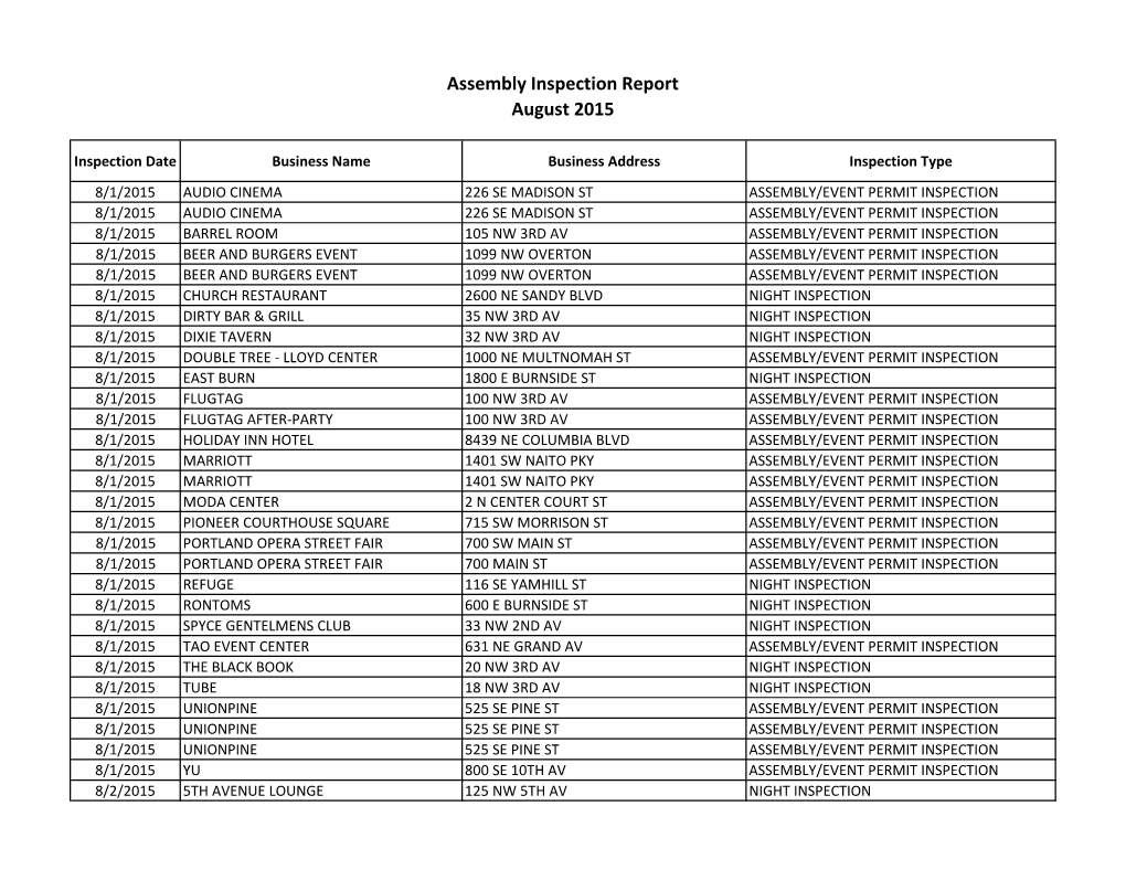 Assembly Insp Report Aug 2015