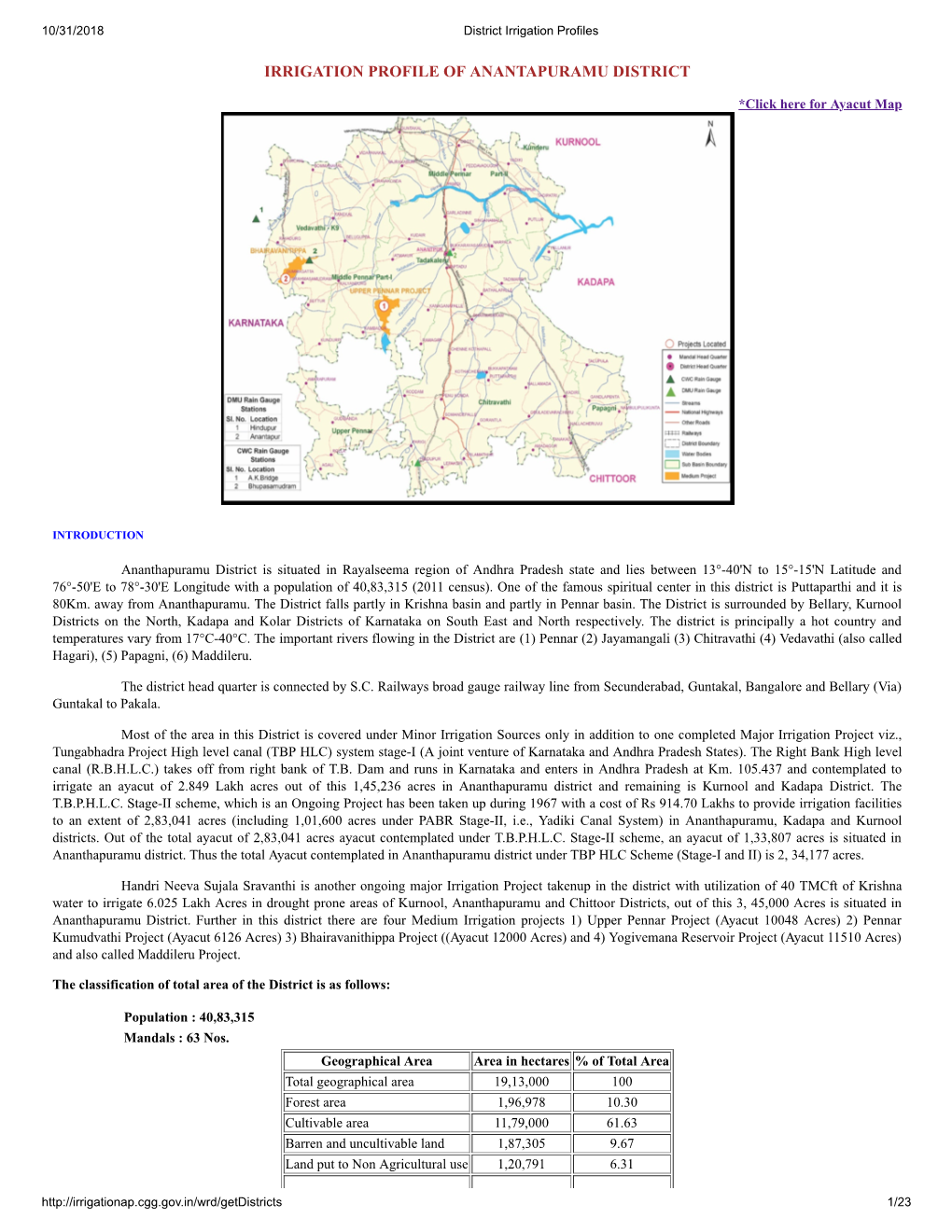 Irrigation Profile Anathapuram