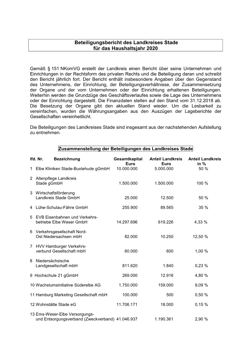 Beteiligungsbericht Des Landkreises Stade Für Das Haushaltsjahr 2020