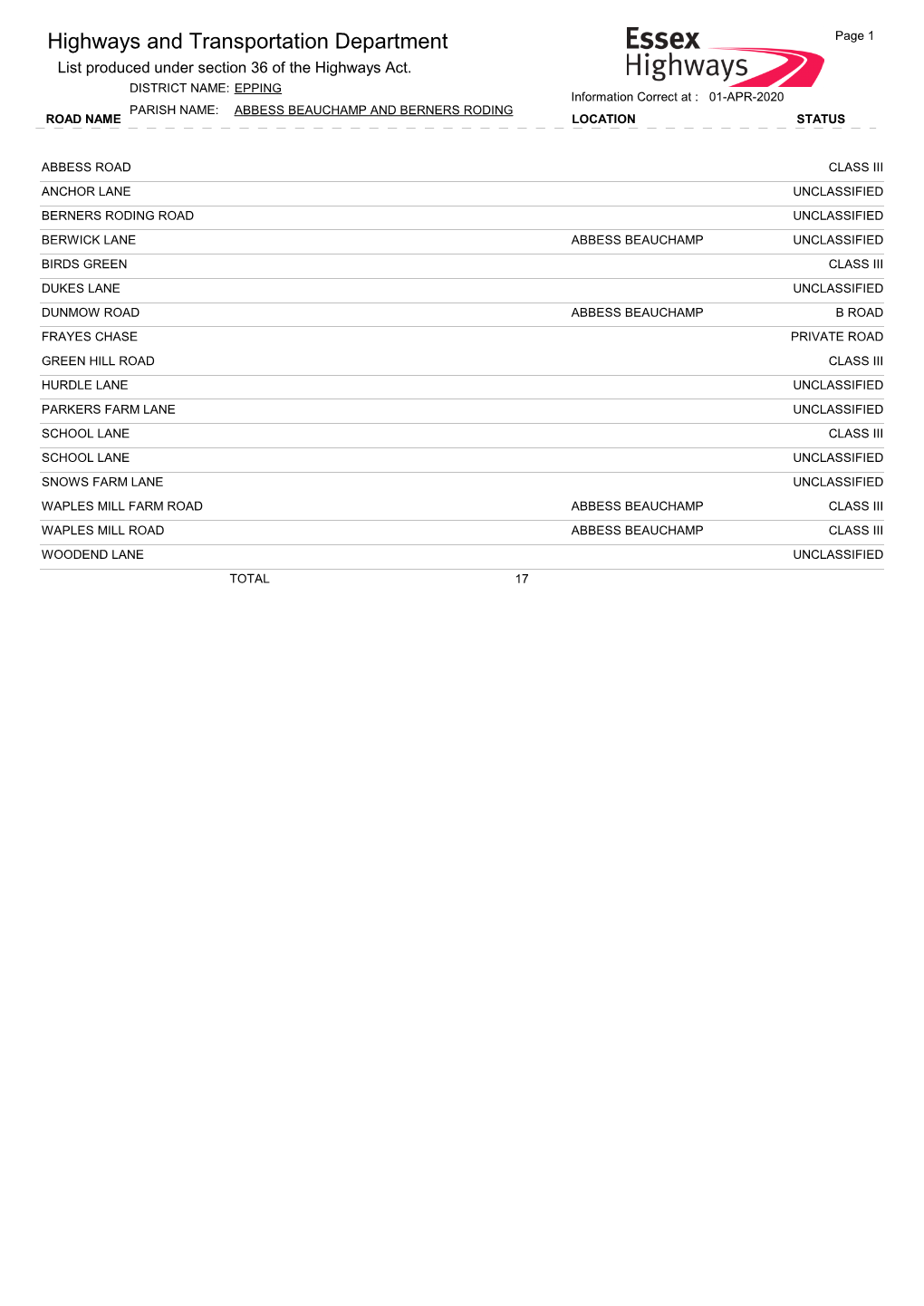 Highways and Transportation Department Page 1 List Produced Under Section 36 of the Highways Act