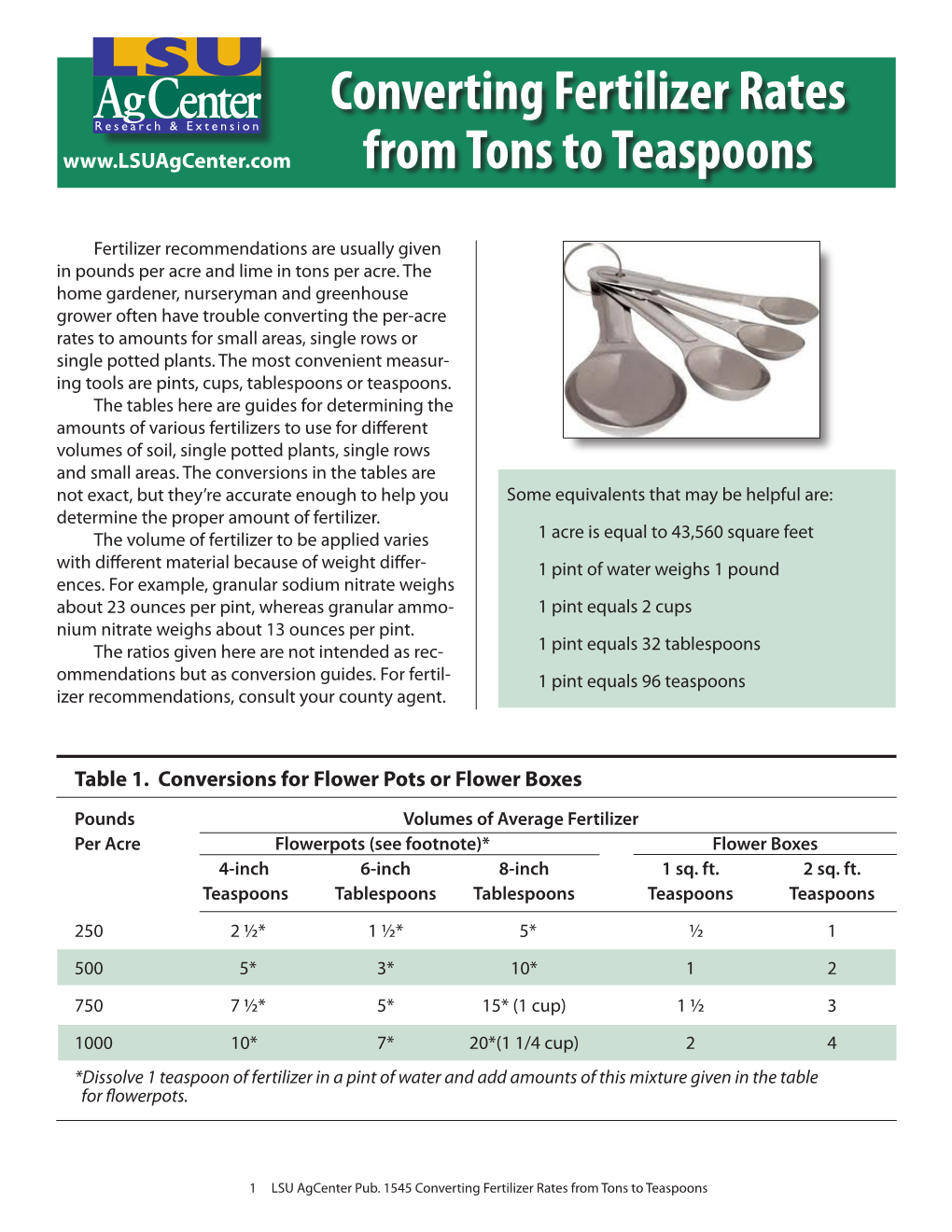Converting Fertilizer Rates from Tons to Teaspoons Table 2