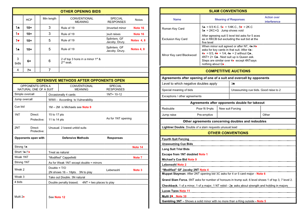 Convention Cards