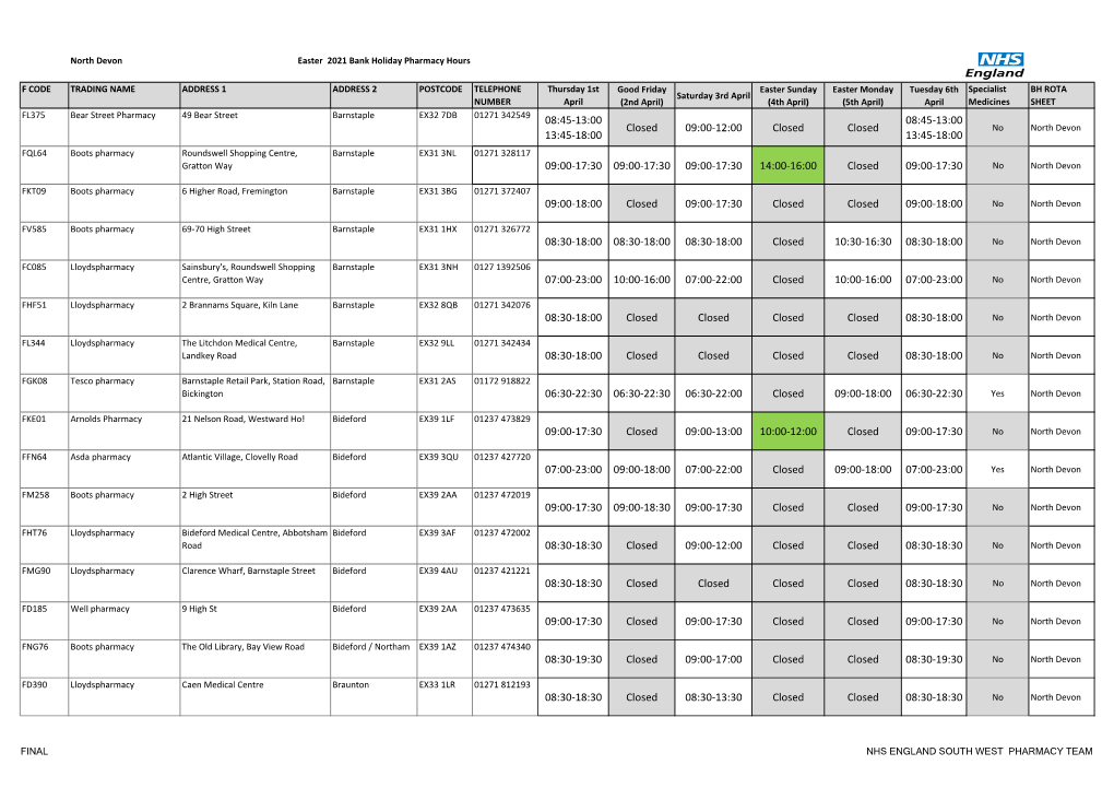 North Devon Easter 2021 Bank Holiday Pharmacy Hours