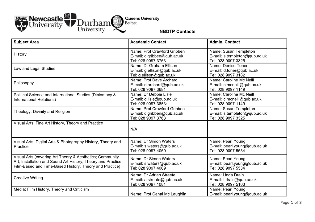 NBDTP Contacts