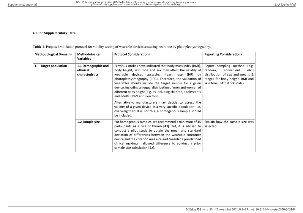 Online Supplementary Data Table 1. Proposed Validation Protocol For