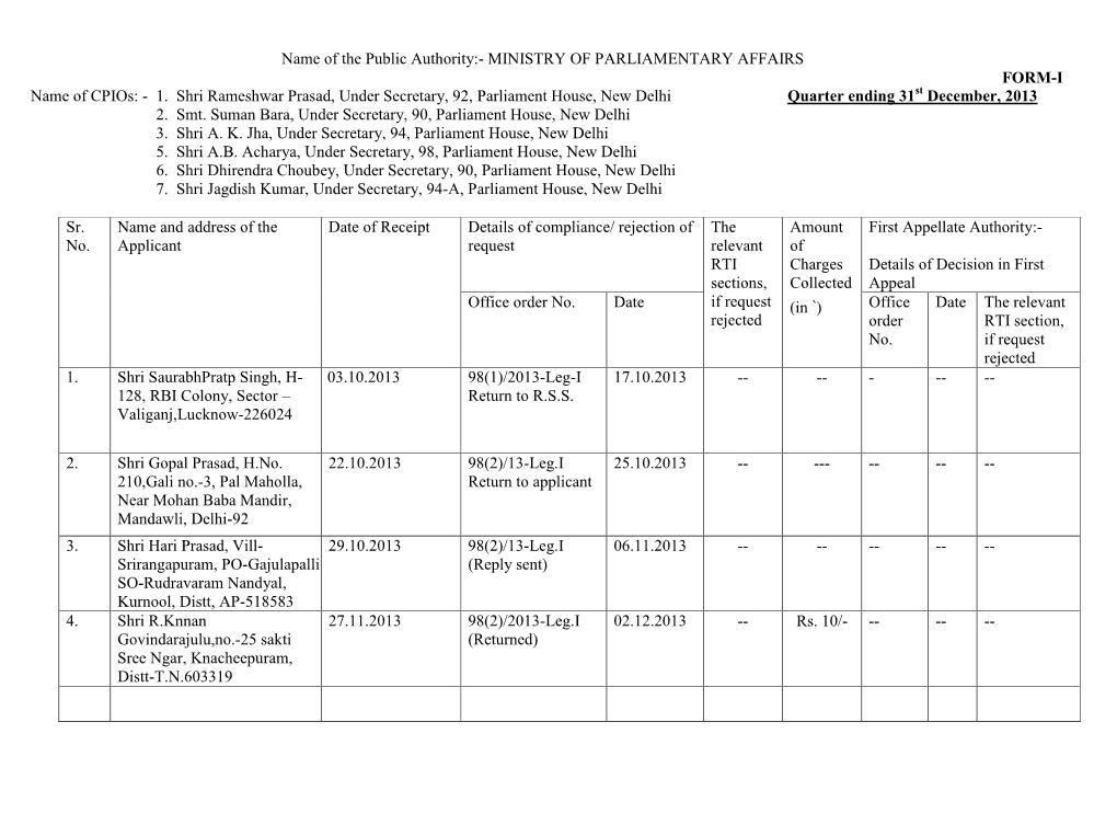 1. Shri Rameshwar Prasad, Under Secretary, 92, Parliament House, New Delhi Quarter Ending 31St December, 2013 2