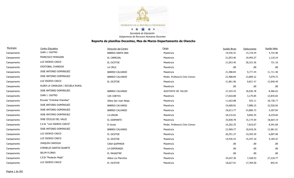 Reporte De Planillas Docentes, Mes De Marzo Departamento De Olancho