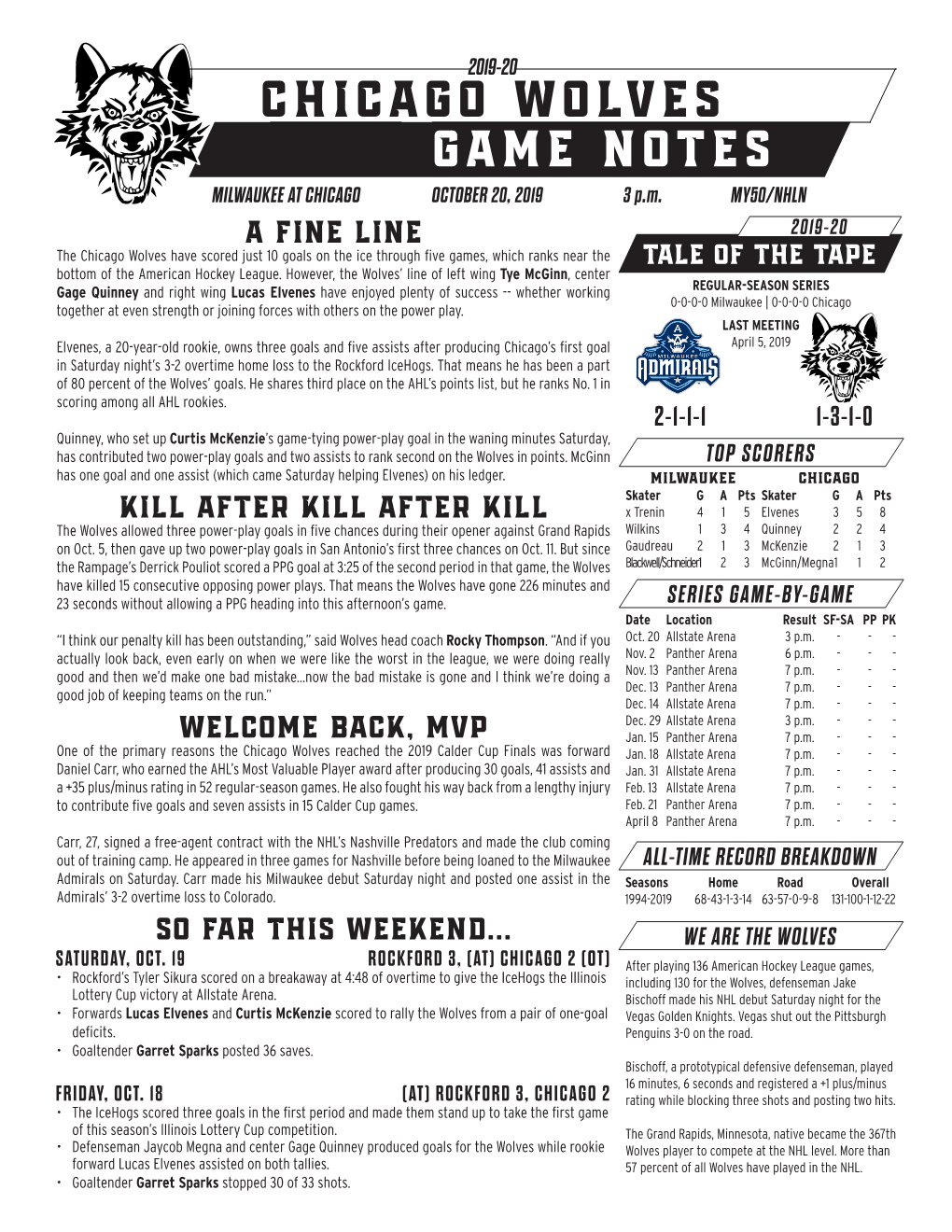 Chicago Wolves Game Notes MILWAUKEE at CHICAGO OCTOBER 20, 2019 3 P.M