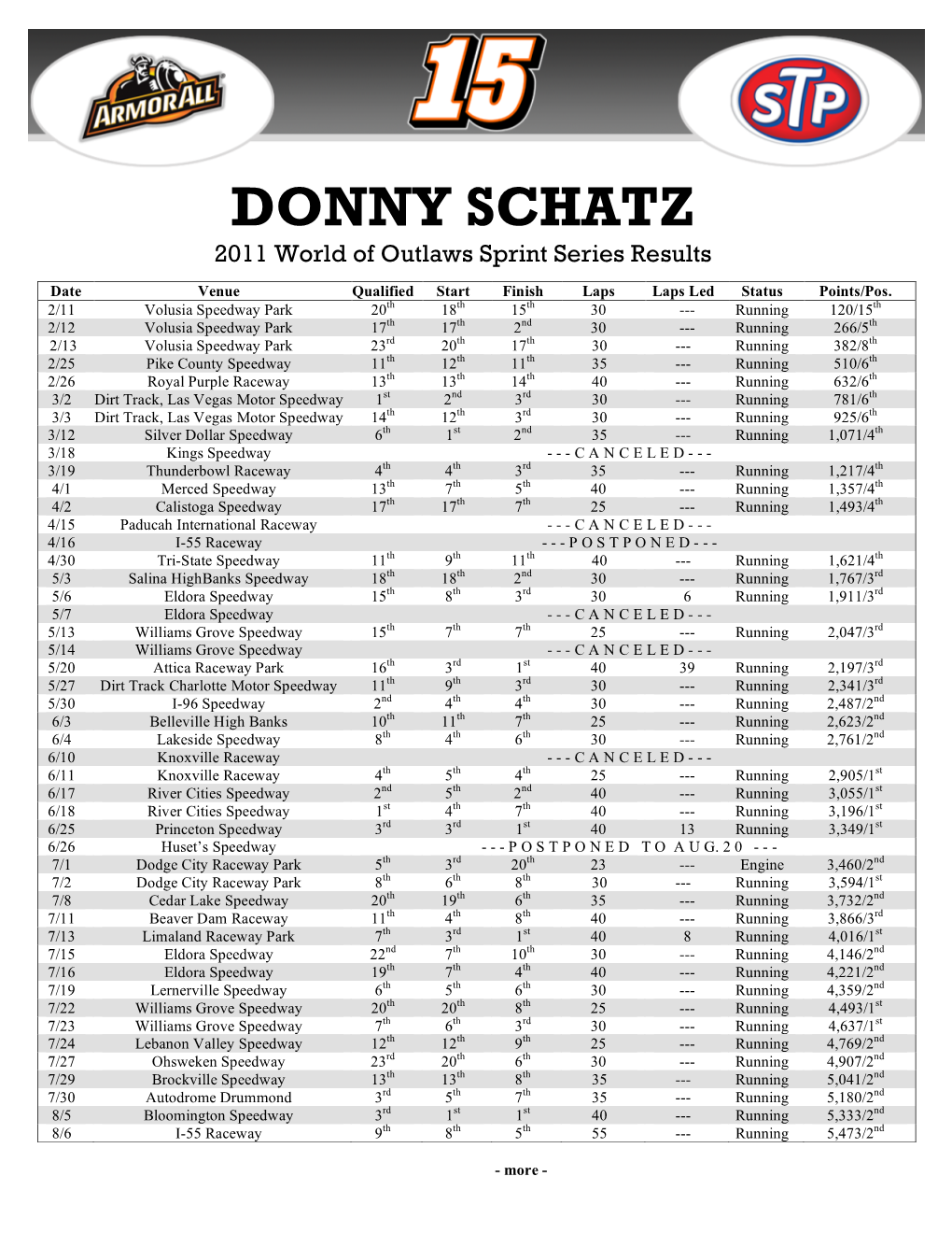 DONNY SCHATZ 2011 World of Outlaws Sprint Series Results