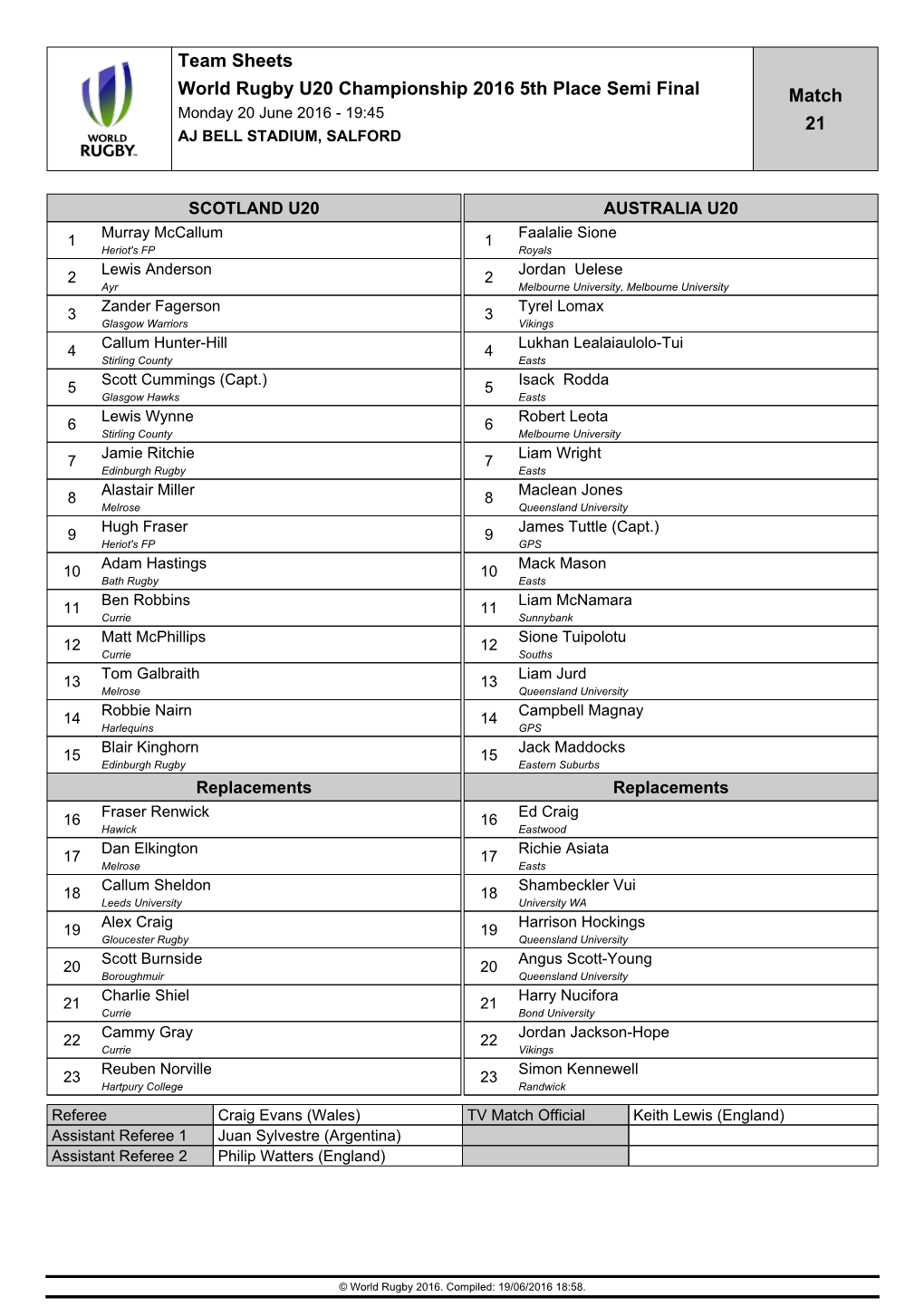 Team Sheets World Rugby U20 Championship 2016 5Th Place Semi Final Match Monday 20 June 2016 - 19:45 21 AJ BELL STADIUM, SALFORD