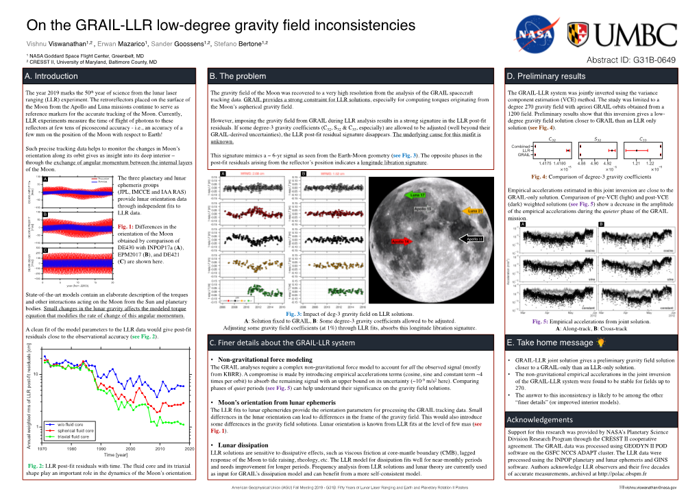 A. Introduction B. the Problem C. Finer Details About the GRAIL-LLR System Abstract ID: G31B-0649 D. Preliminary Results E. Take