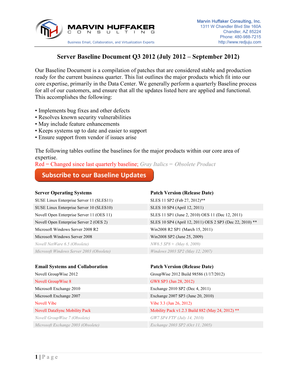 Server Baseline Document Q3 2012 (July 2012 – September 2012)